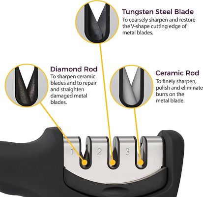 Stainless Steel 3-Stage Knife Sharpener for Professional Blade Repair and Restoration