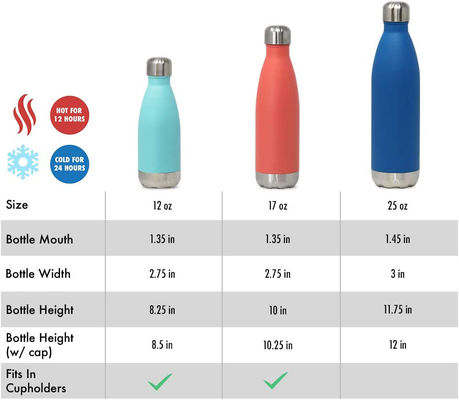 Sport Insulated Stainless Steel Water Bottle with Custom Logo and Anti-corrosion Coating